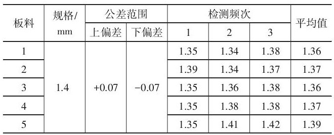 表3 B柱加强板板料厚度检测值