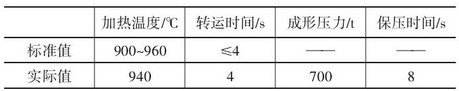 表4 B柱加强板工艺参数