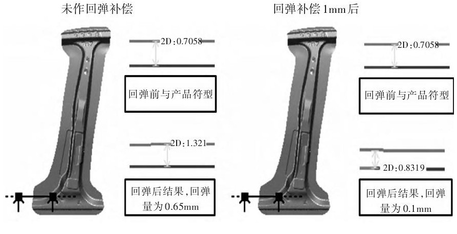 图6 Auto Form模拟分析