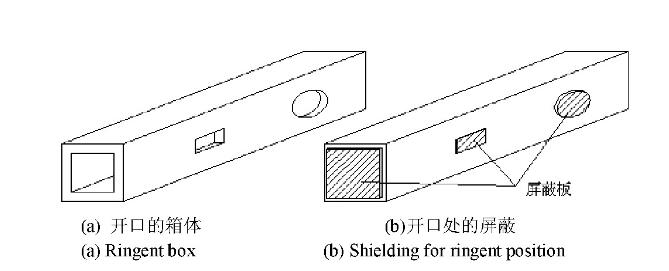 图6 开口的箱体及开口处的屏蔽Figure 6 Ringent box and shielding for ringent position