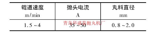 表1 抛丸机关键工艺参数Table 1 Key process parameter of shot blasting machine