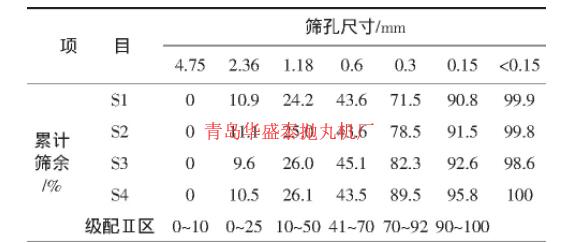表1 细骨料的颗粒级配