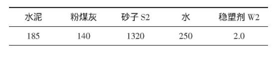 表2 机喷砂浆基准配合比