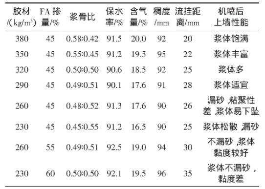 表4 浆骨比对机喷砂浆性能的影响