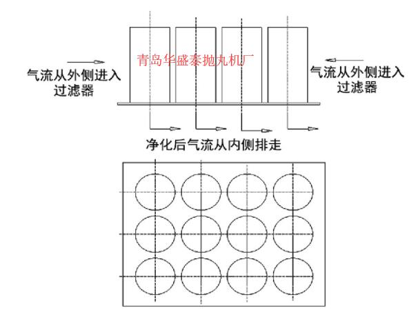 图1 现有净化除尘系统示意图