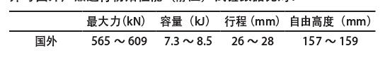 表