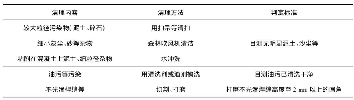 表6 钢桥面喷砂除锈前的界面清理方法和标准