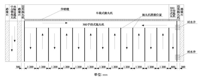 图5 钢桥面喷砂除锈施工布置