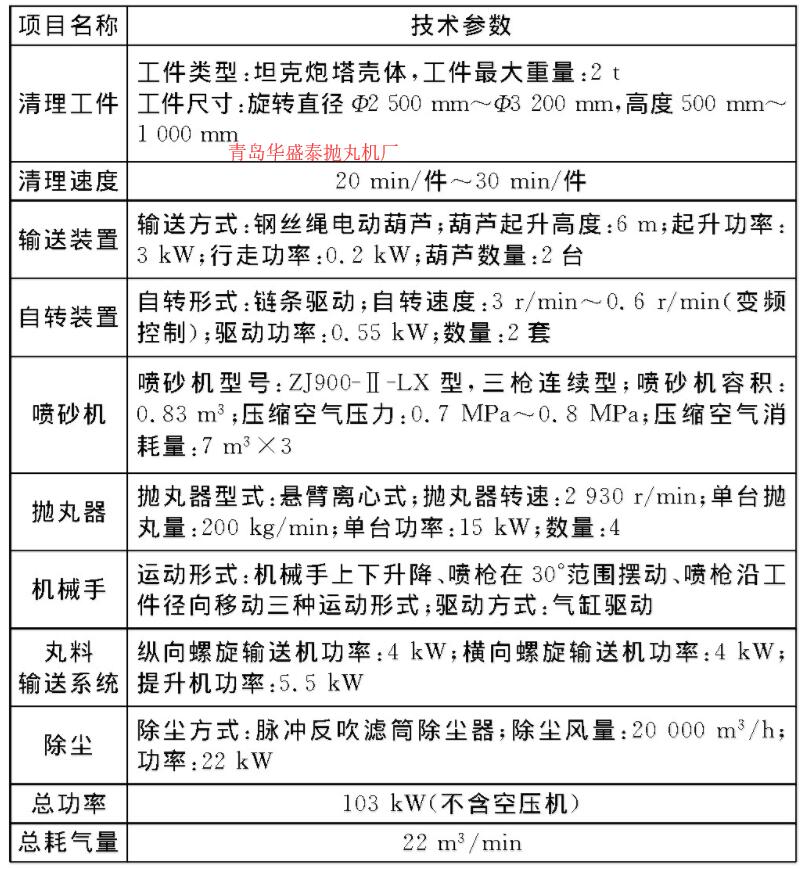 表1 抛喷丸清理机主要构件工艺参数