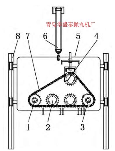 图2 工件自转系统示意图