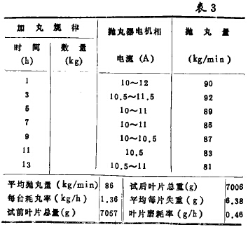 表3