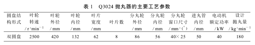 表1  Q3024抛丸器的主要工艺参数