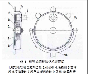 图 1	磁吸式钢板除锈机装配图  1.驱动电动机 2.驱动齿轮 3.强磁铁 4.除锈刷 5.支撑轴6.支撑滑轮 7.轴承 8.减速齿轮 9.外壳 10.牵引杆